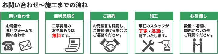 業務用エアコン設置工事の流れ