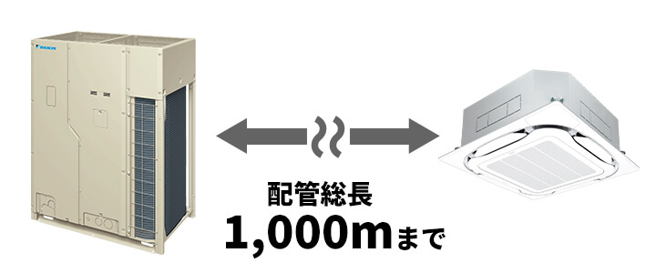 接続可能な配管総長が異なる