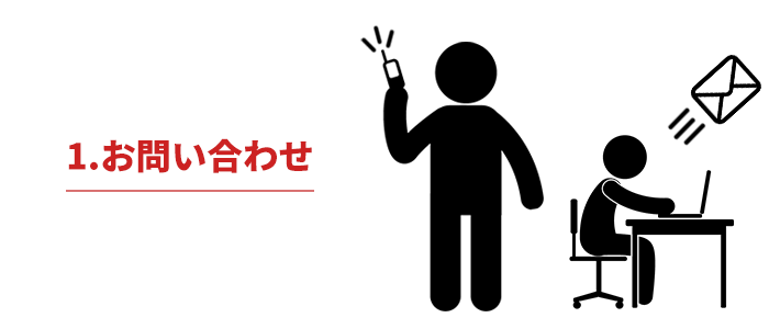 エアコン設置工事ご依頼までの流れ その1 お問い合わせ